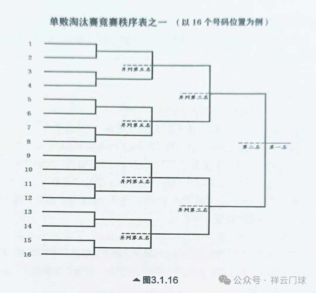什么是单淘汰赛制和双打制