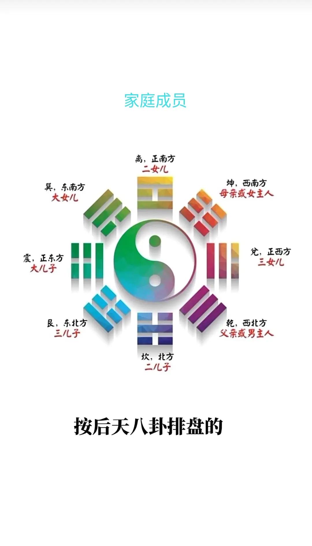 八卦分别代表什么意思和含义