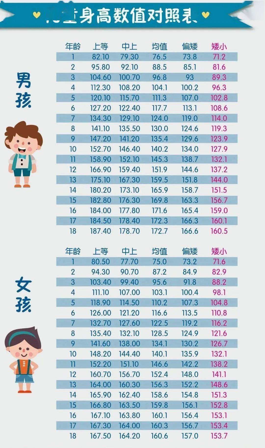 骨龄与身高的对照表有哪些呢图片