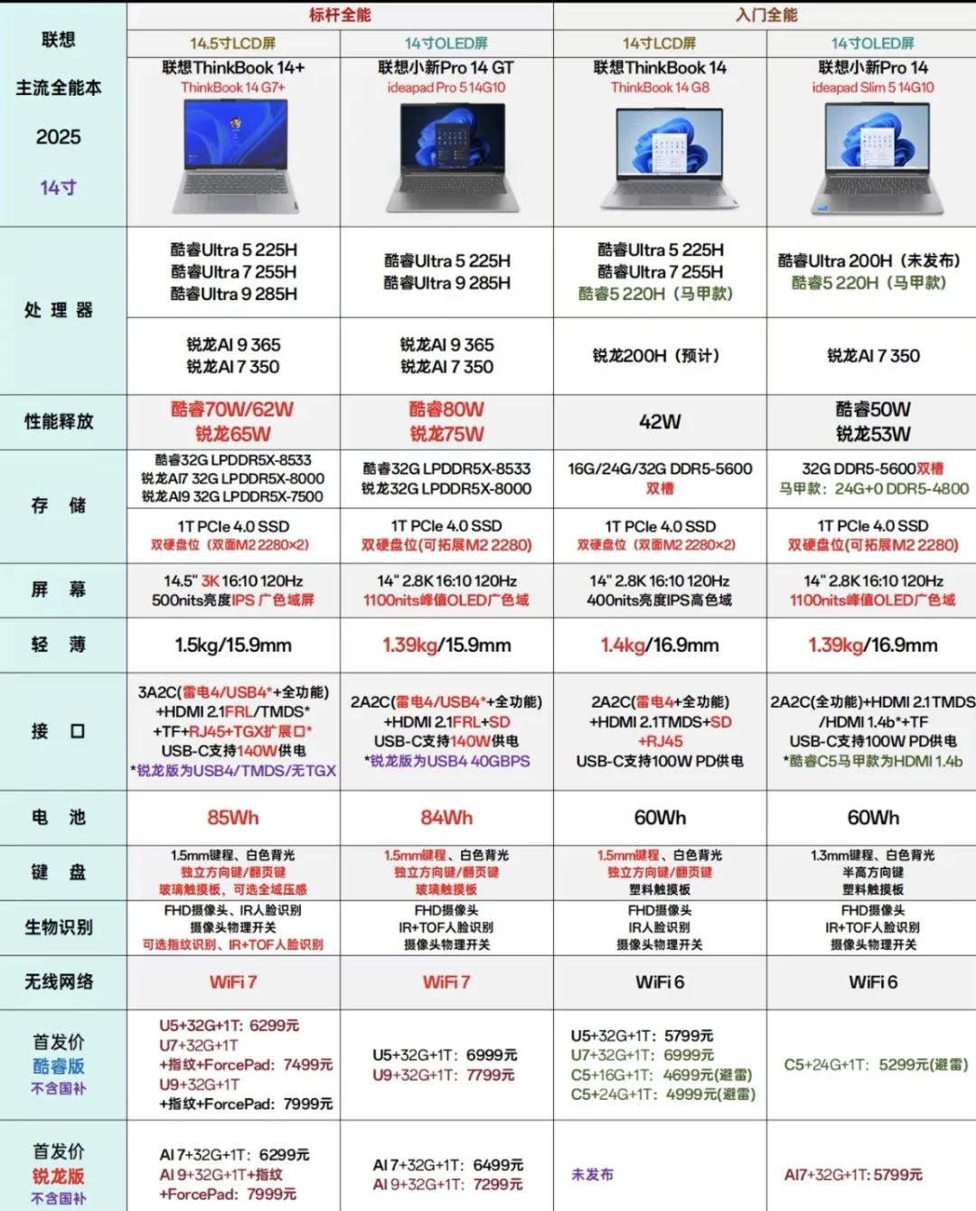 2025游戏笔记本排行