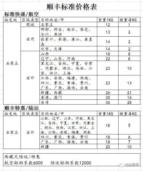 顺丰快递价格怎么算划算点