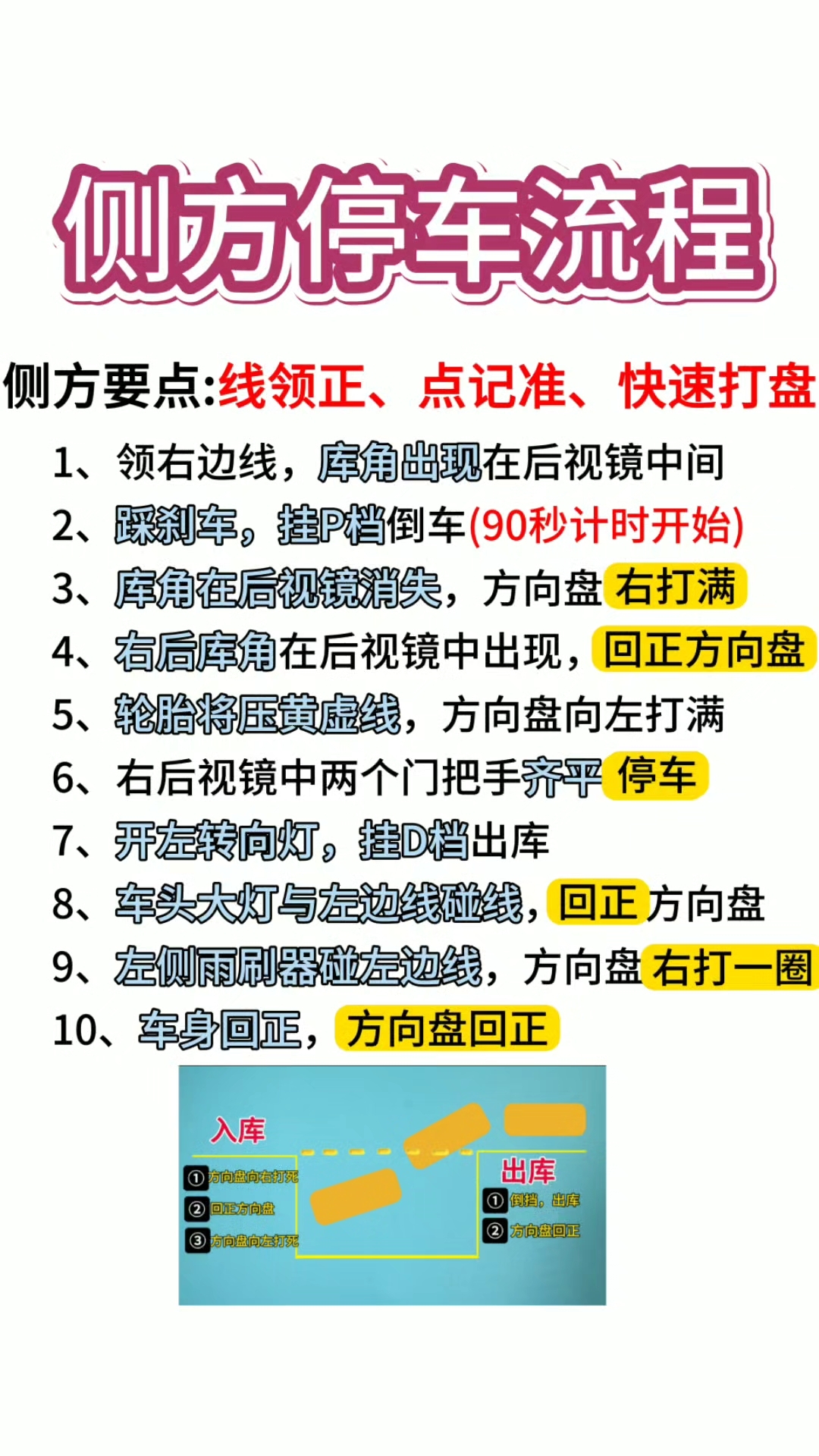 科目二侧方停车步骤详解,要考驾照的别错过了!
