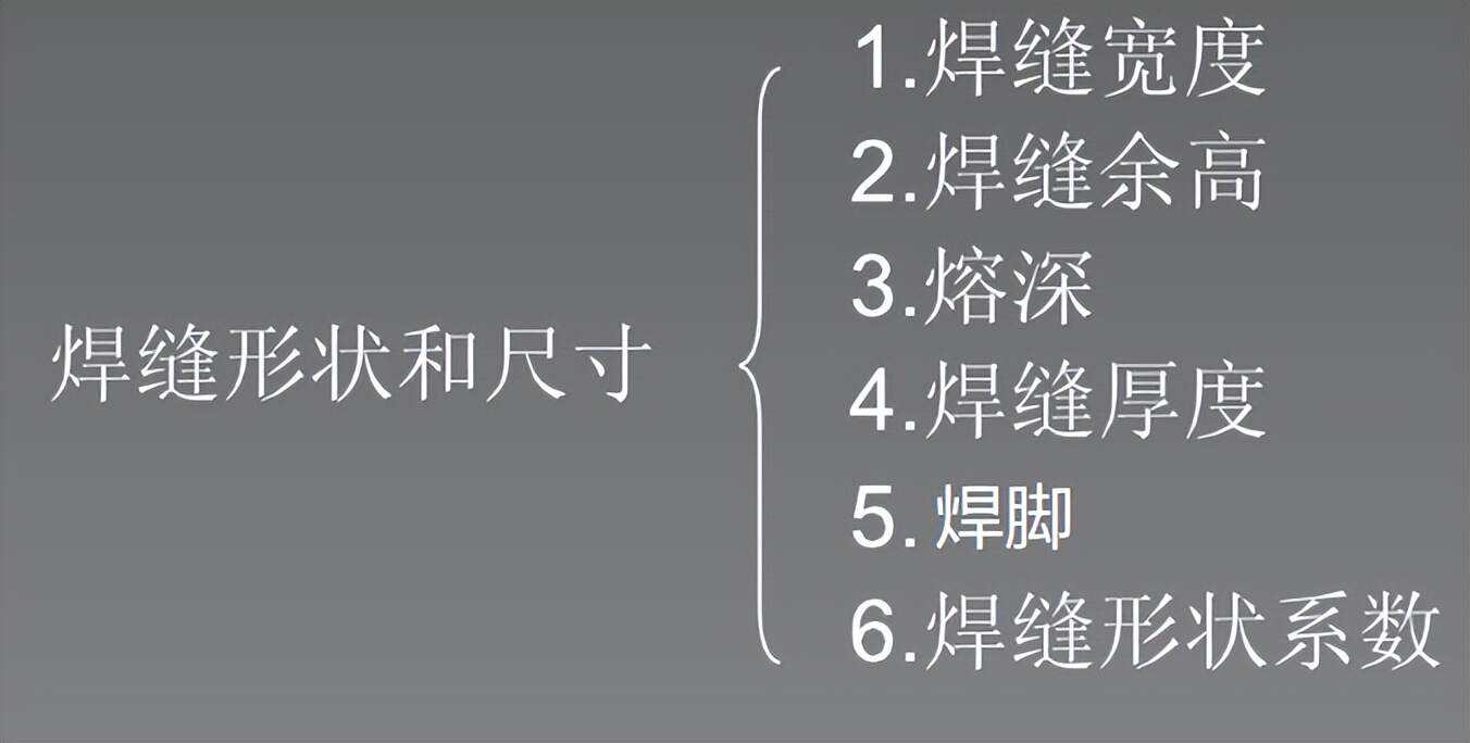 钢筋焊缝高度和宽度的要求标准