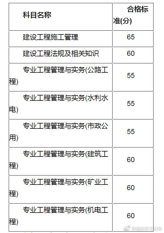 二级建造师证要怎样考试才能过