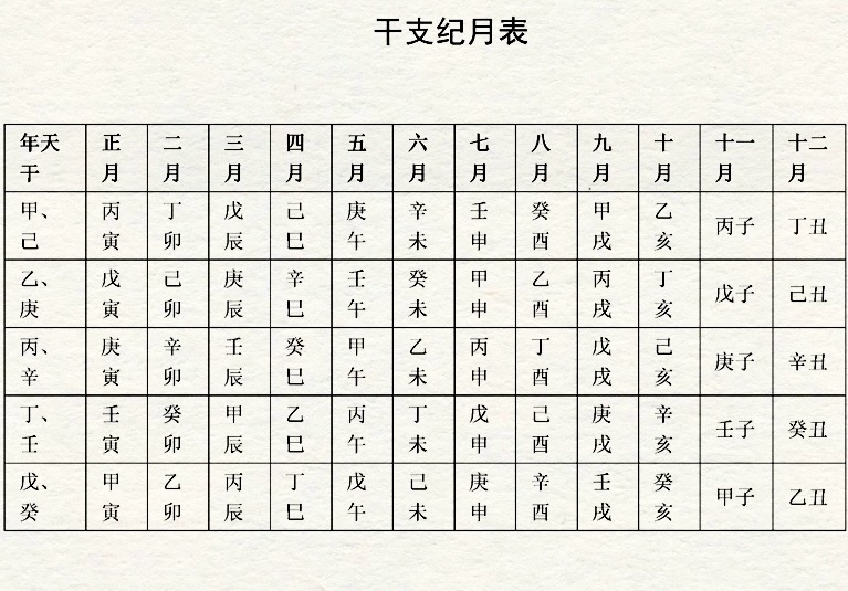 天干每个字的意思