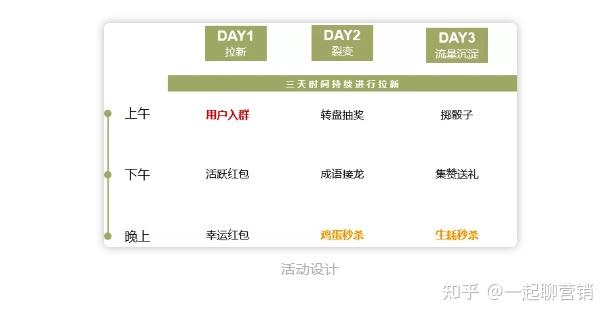 标签失效怎么重新激活蓝牙