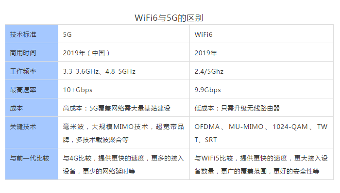 24g wifi和5g wifi哪个好