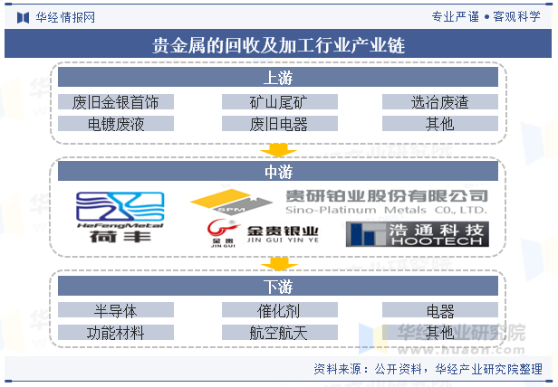 金属分类垃圾桶的容量