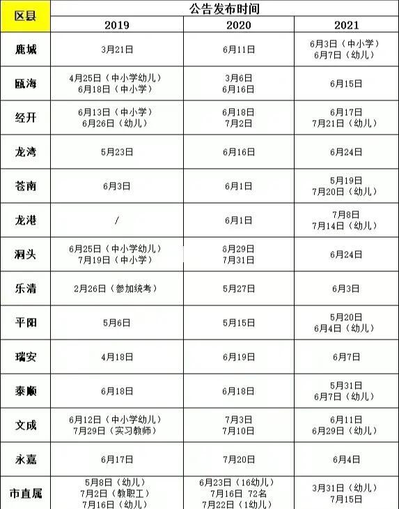 考编制什么意思运动员