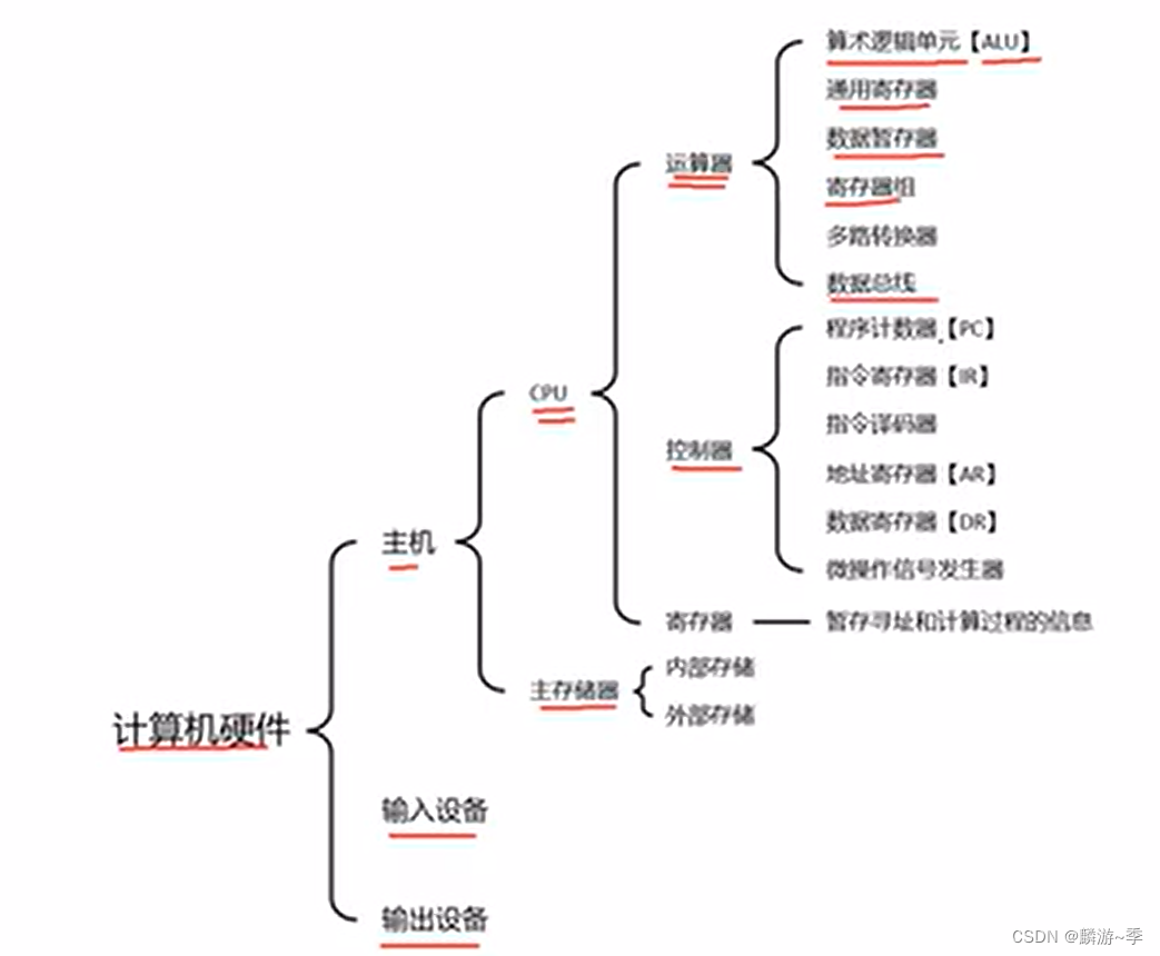 什么叫做计算机系统