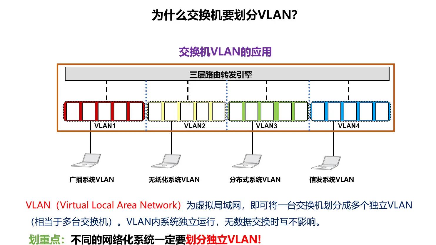 划分vlan的方法有哪些