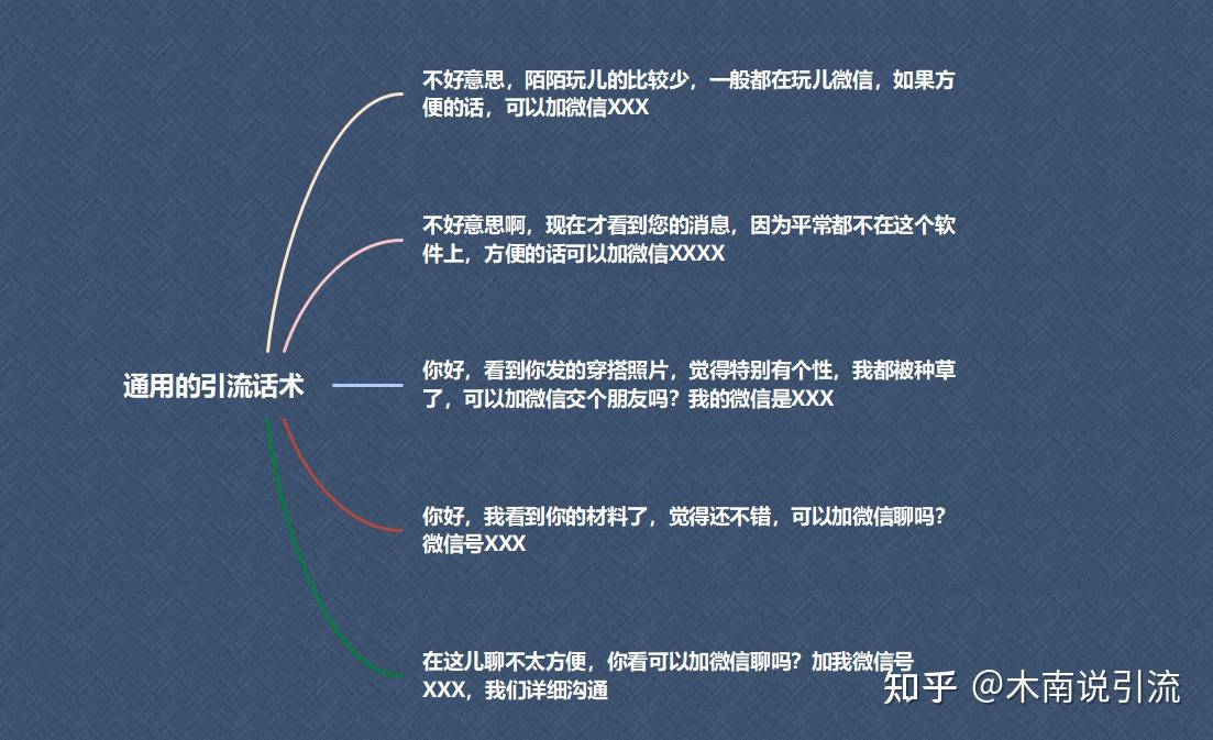 微商引流的方法和技巧