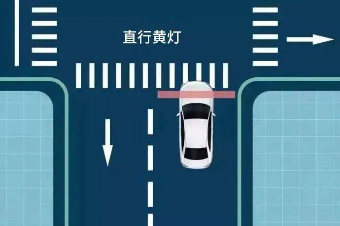 黄灯结束后红灯几秒开始抓拍?