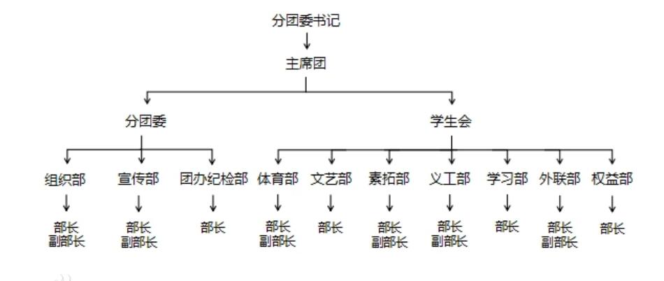 学生会外联部部门简介及职责