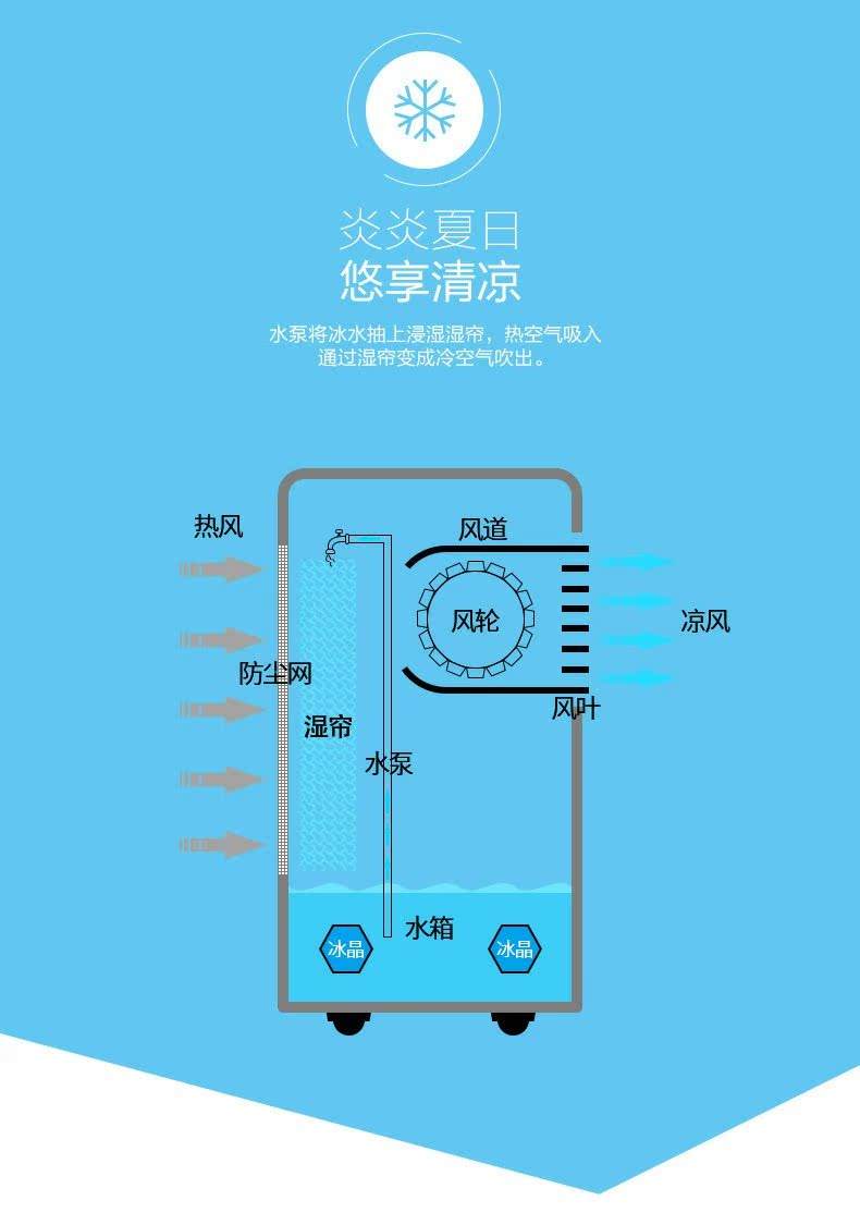 空调扇怎么使用凉风模式