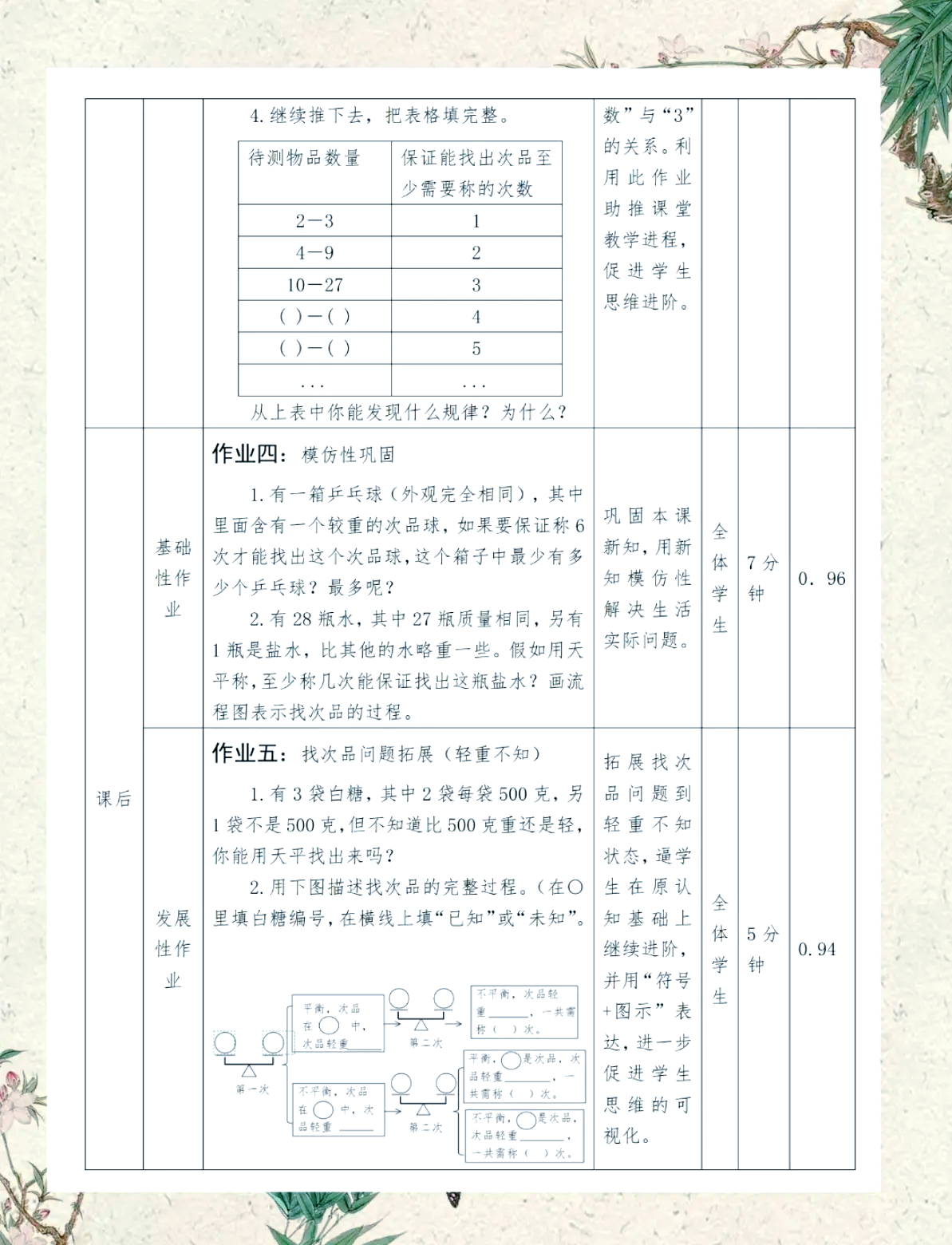 找次品的规律分解图讲解