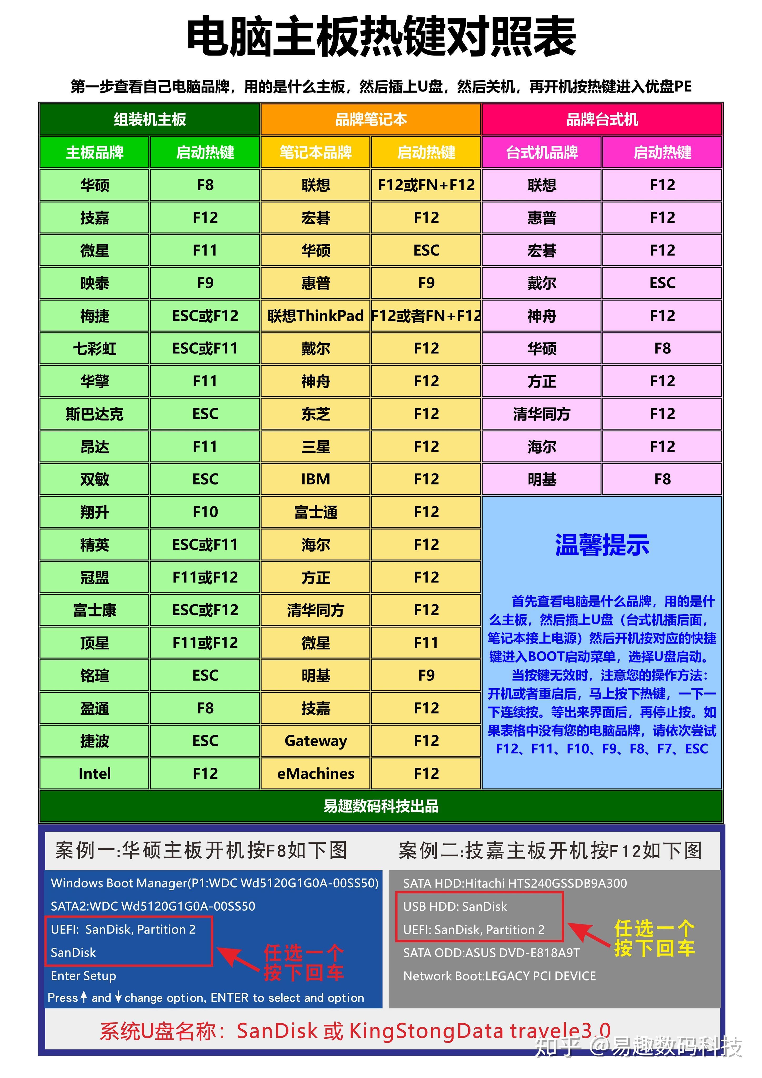 如何更新华硕主板bios