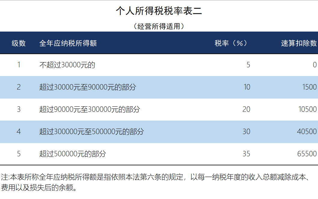 看点 第123页