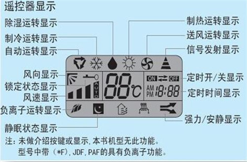 空调除湿模式符号是什么意思