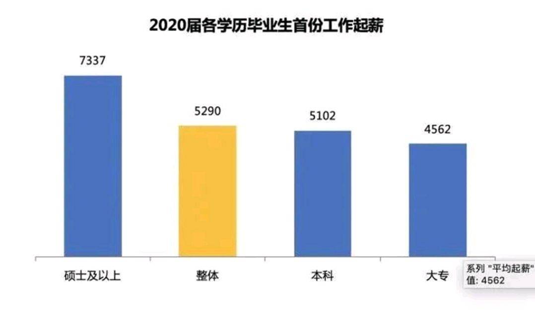 大专毕业可以考研吗有什么用