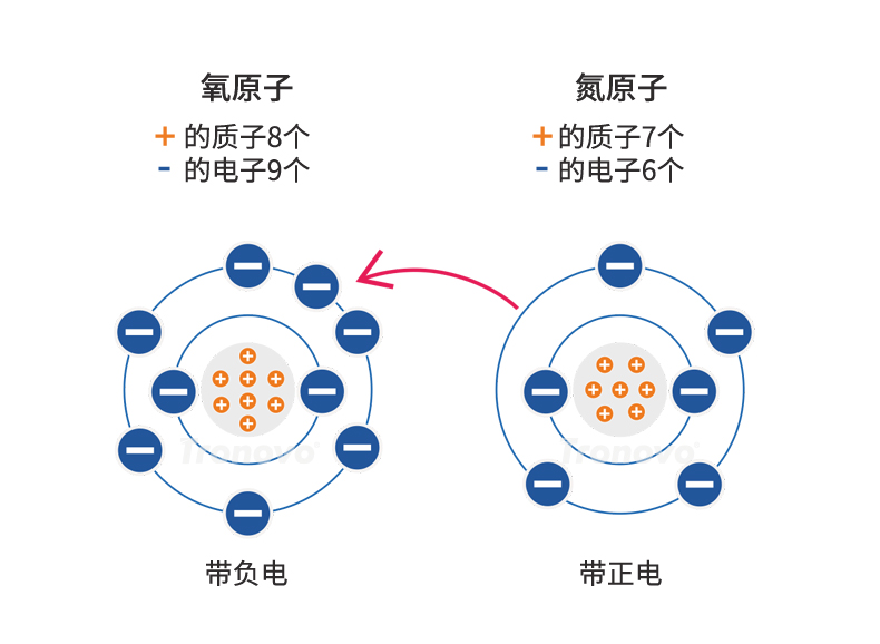 静电是怎样产生的,它有什么危害?