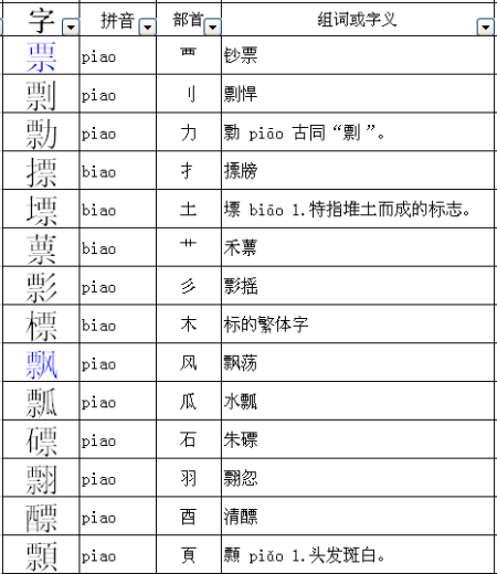 飘的组词是什么呀?