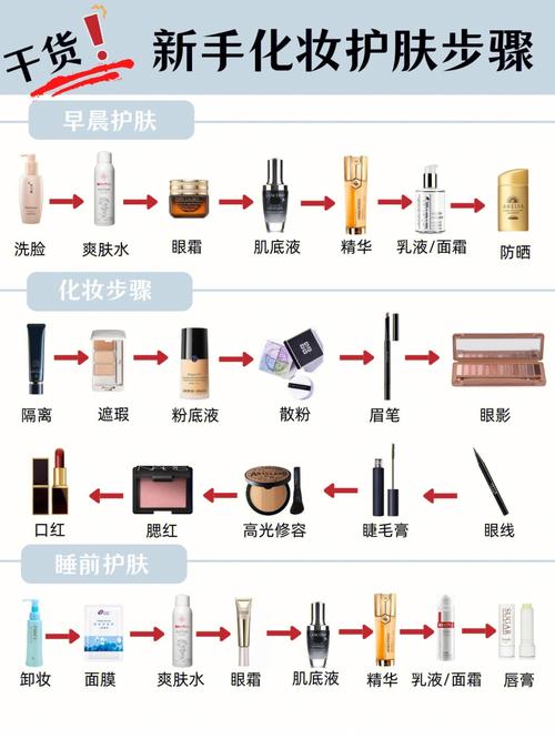 化妆的23个步骤