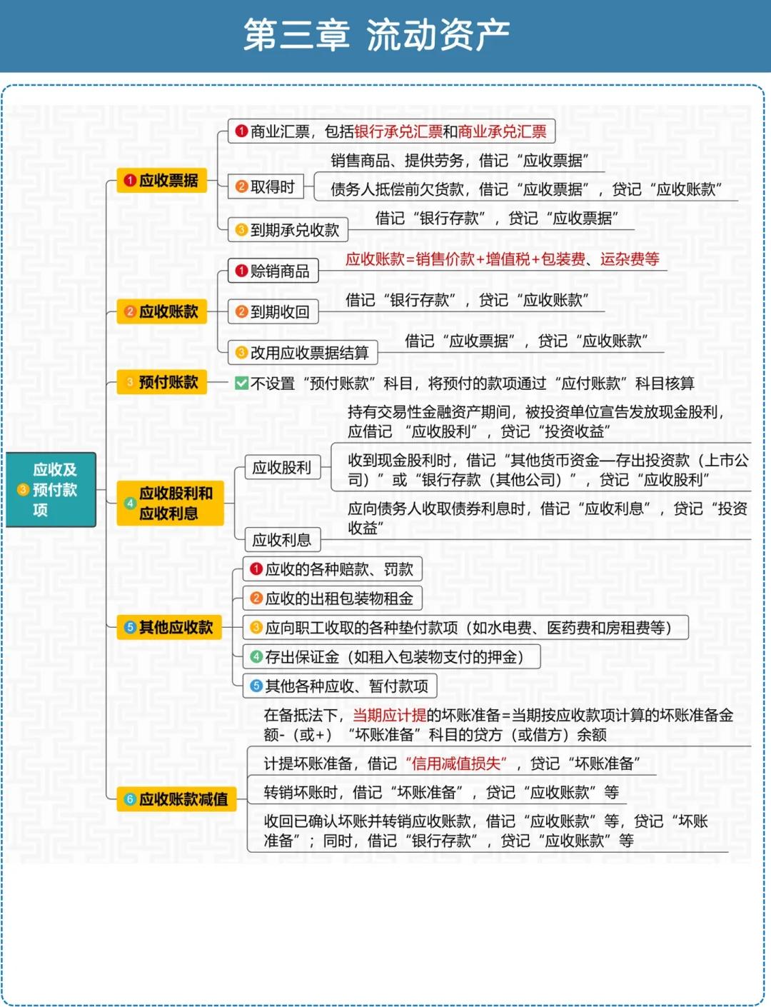 会计的概念和基本特征包括