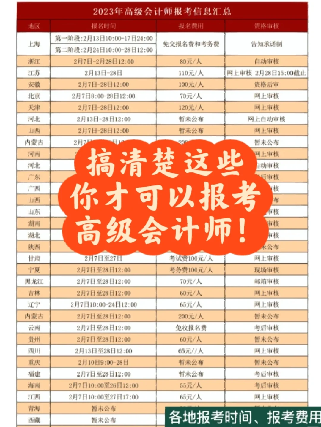 高级会计师报考条件是什么