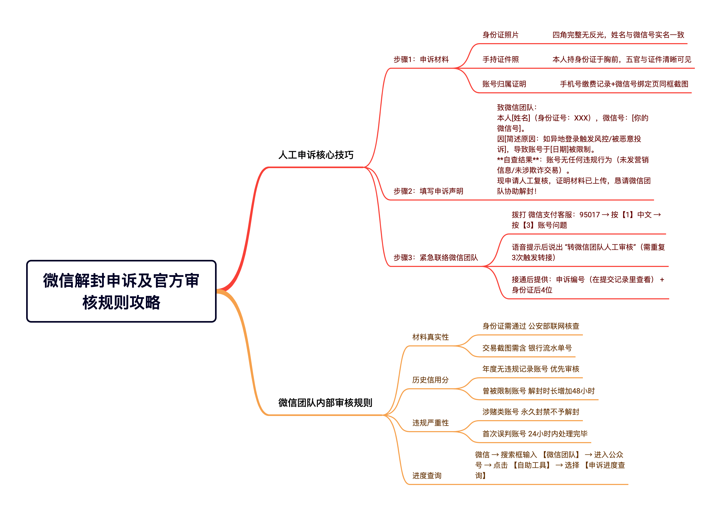 微信违规被限制怎么解封