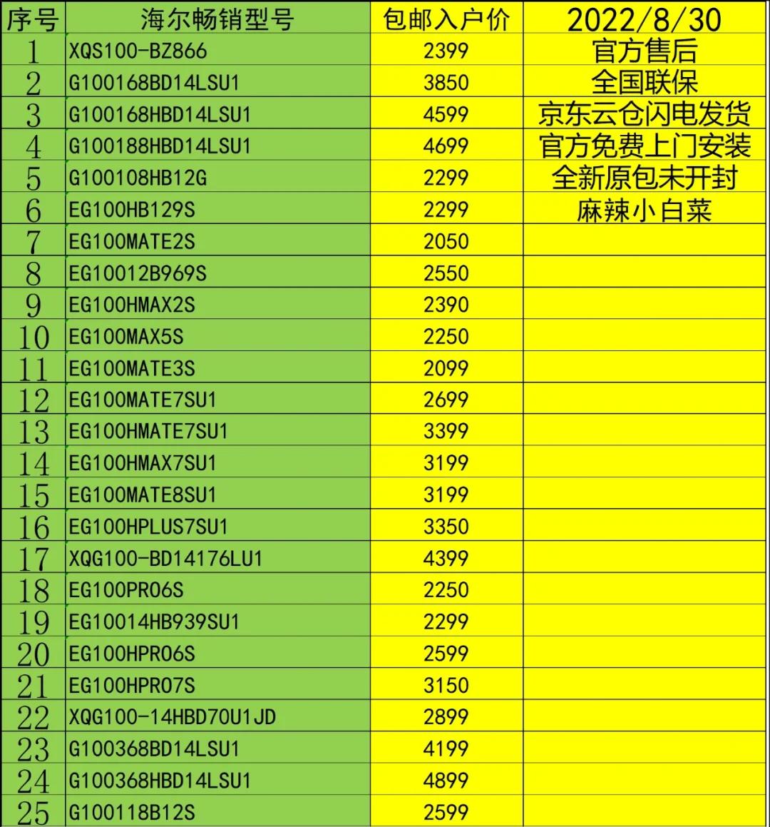 收二手洗衣机一般多少钱