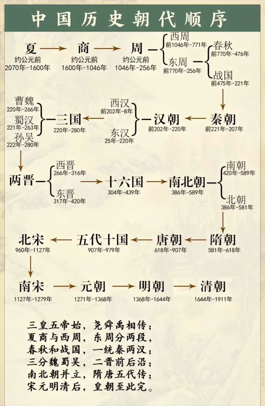 1913年是什么朝代门三刀