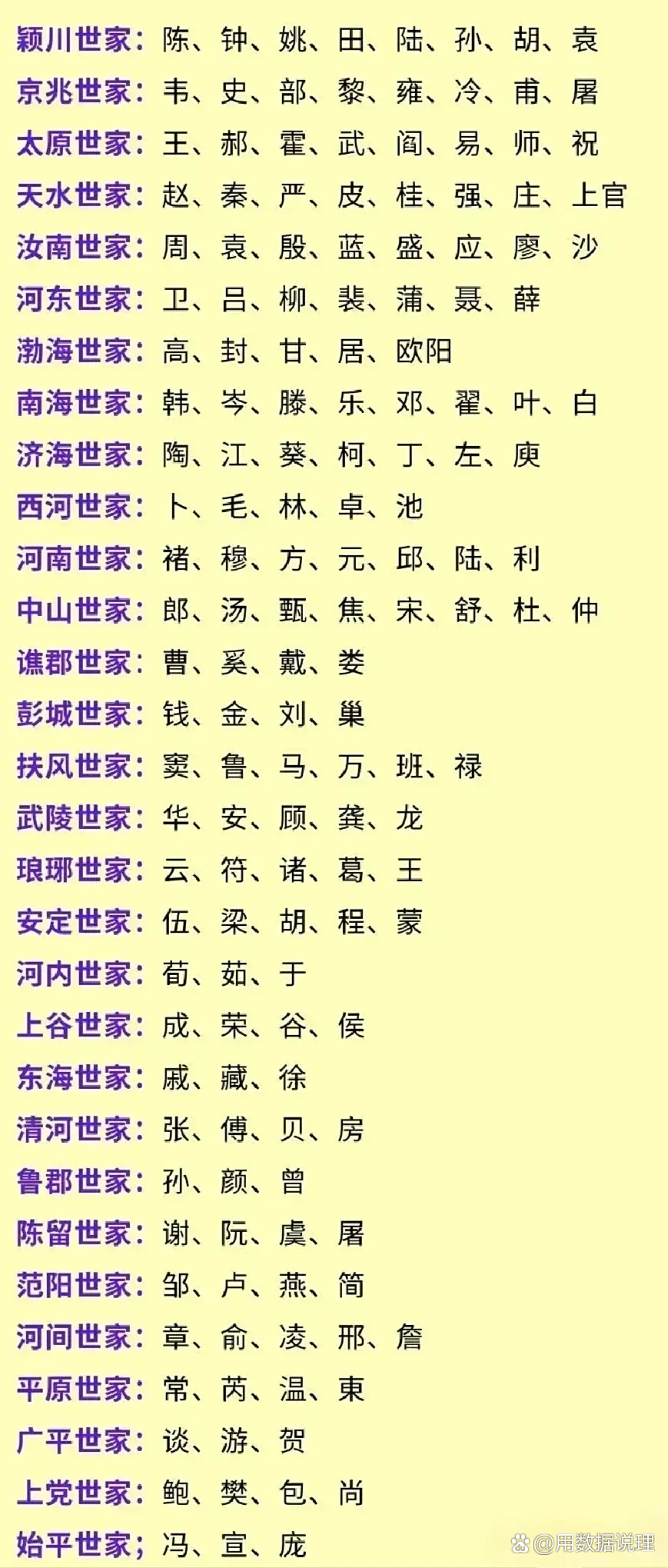 百家姓中姓死的有几人百度