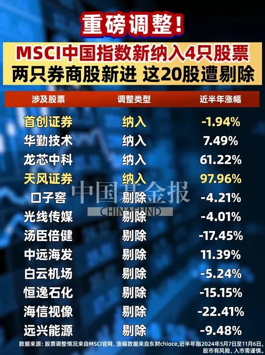 msci2021年扩容