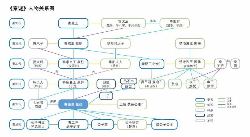 芈月与秦始皇的关系历史原型