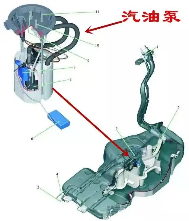 汽油的组成是什么成分
