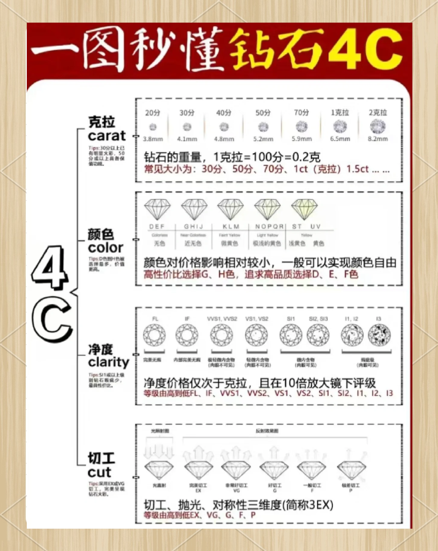 刷钻方法介绍视频