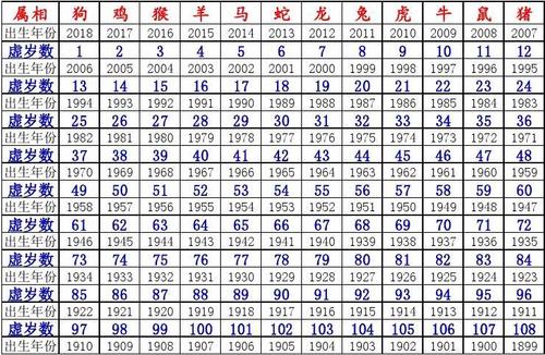十二生肖分别年龄图片