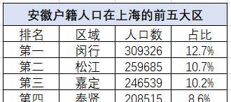 上海人口你知道上海有多少人口吗英语