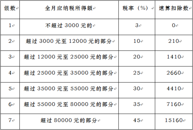 年终奖扣税吗5000