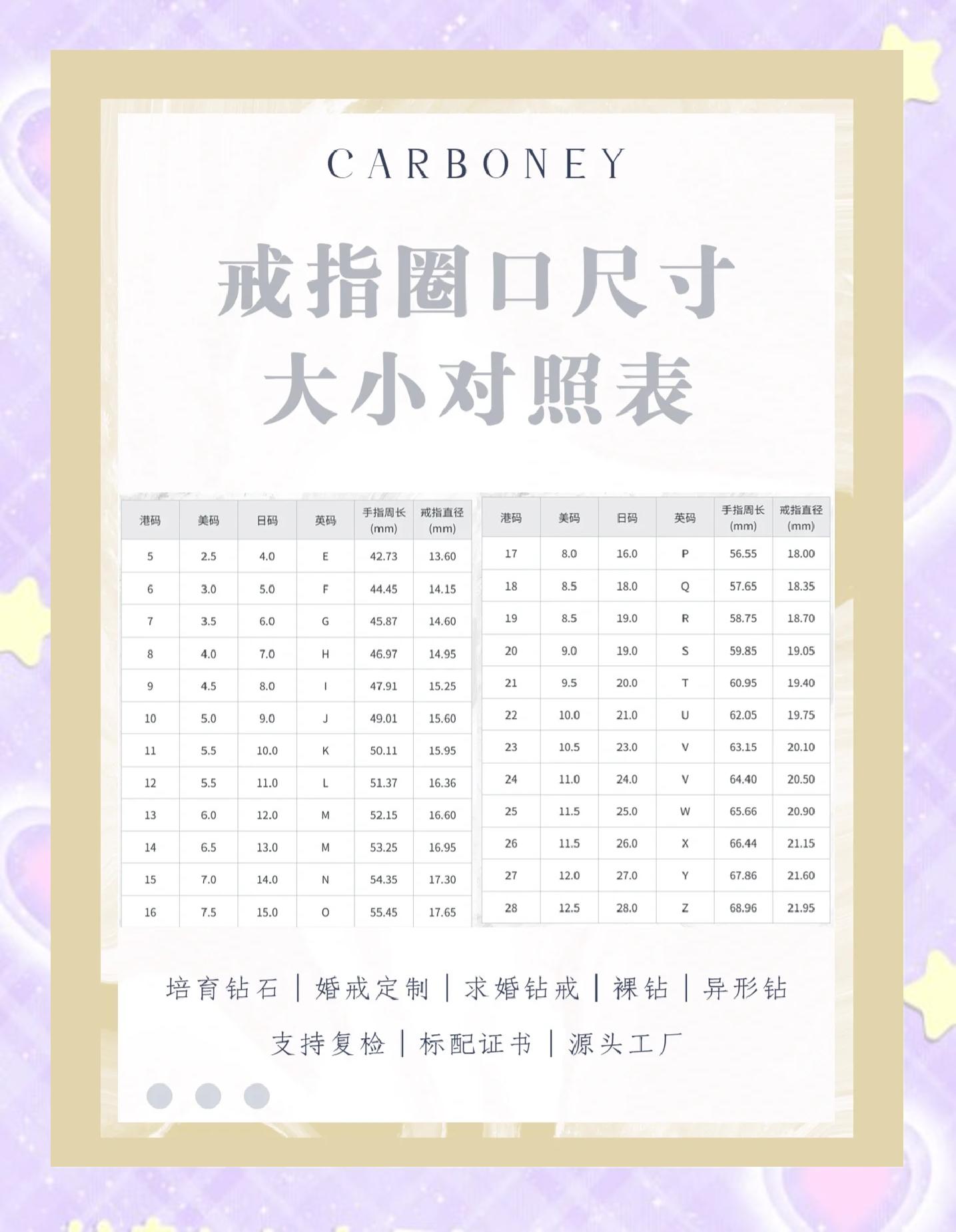 戒指尺寸有哪些苹果17