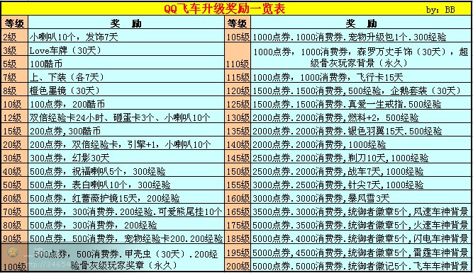 飞车离婚怎么才能不用等72小时