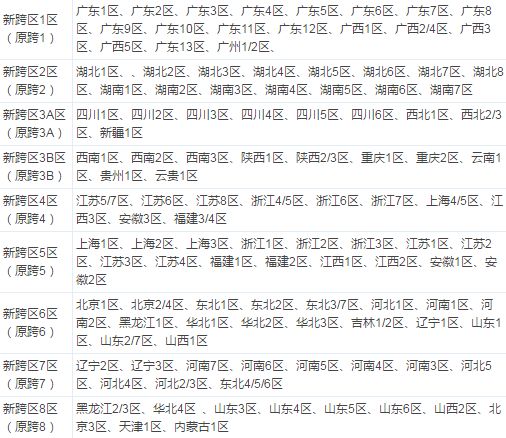 dnf卢克光卡怎么获得100