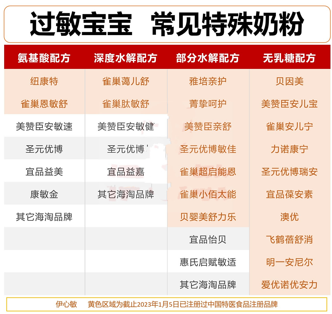 奶粉品牌大全100种列表
