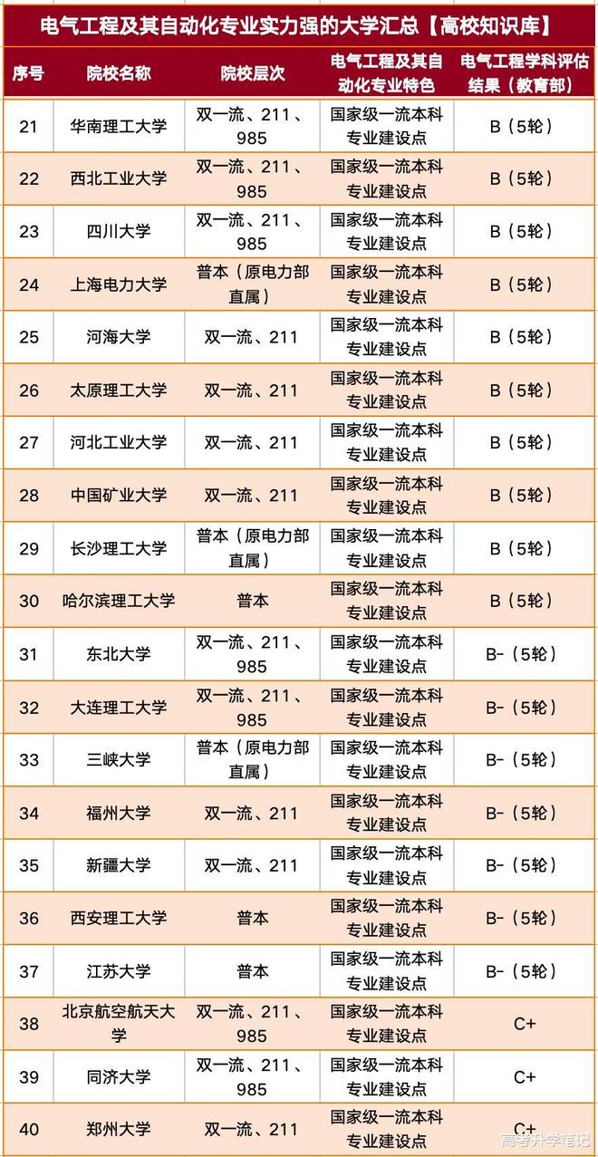 电气自动化专业学校有哪些排名榜