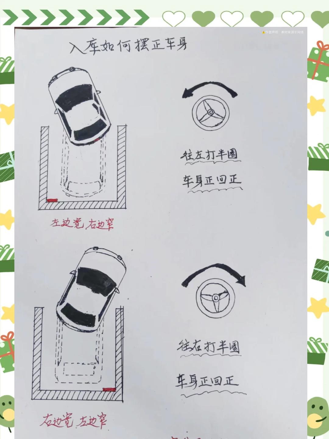 正确倒车入库步骤技巧和方法