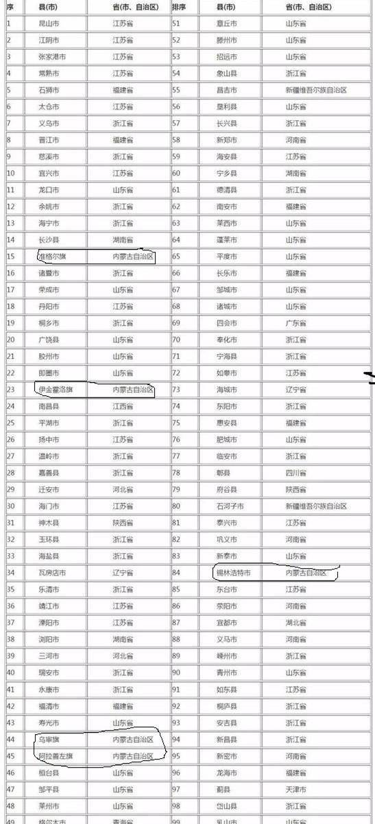 全国有多少个县级行政区2862个县级行政区