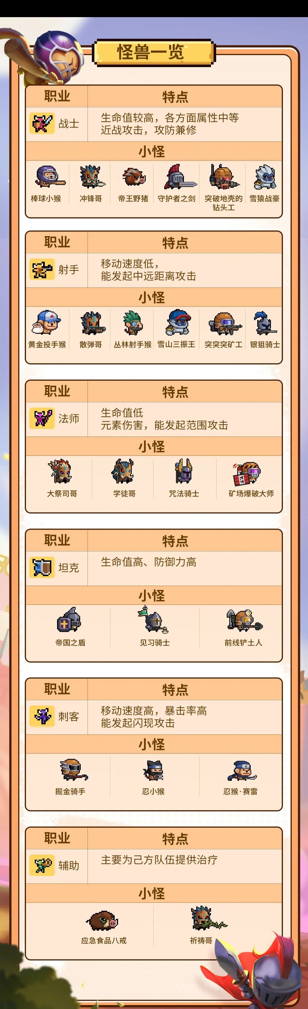 元气骑士新版本无尽模式攻略