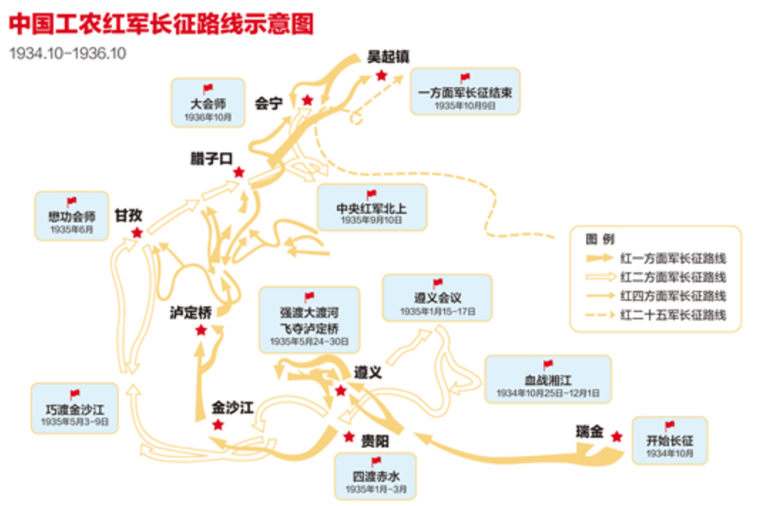 红军长征路线图红星照耀中国