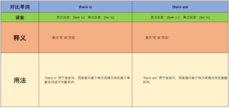 Thereare什么意思中文翻译